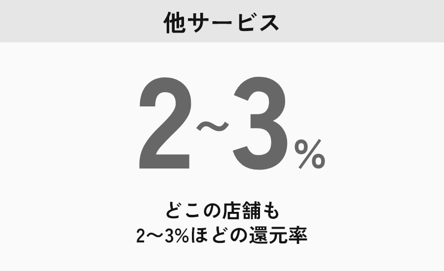POINT2